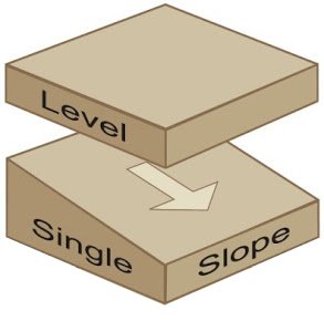 Laser level Grade single dual slope