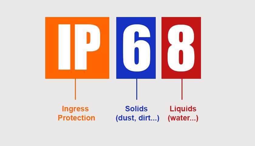 IP rating Logo