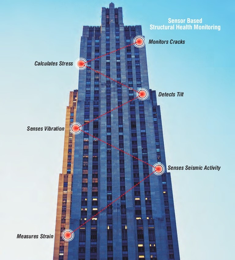 Structural Health Monitoring Sensors & Applications - Cody Corporation