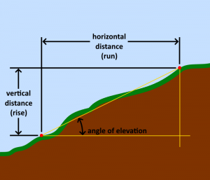 Construction Grade Calculator