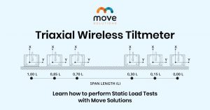 Triaxial Wireless Tiltmeter – Move Solutions