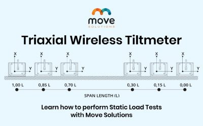 Triaxial Wireless Tiltmeter – Move Solutions