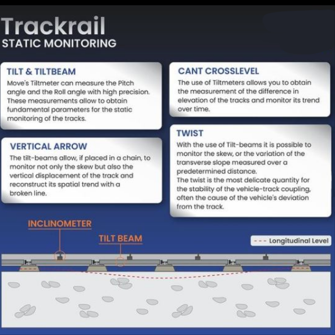 Railway Monitoring 