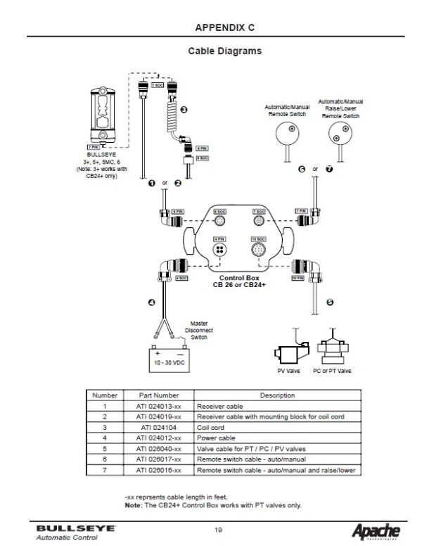 Apache Power Cable for CB26/52