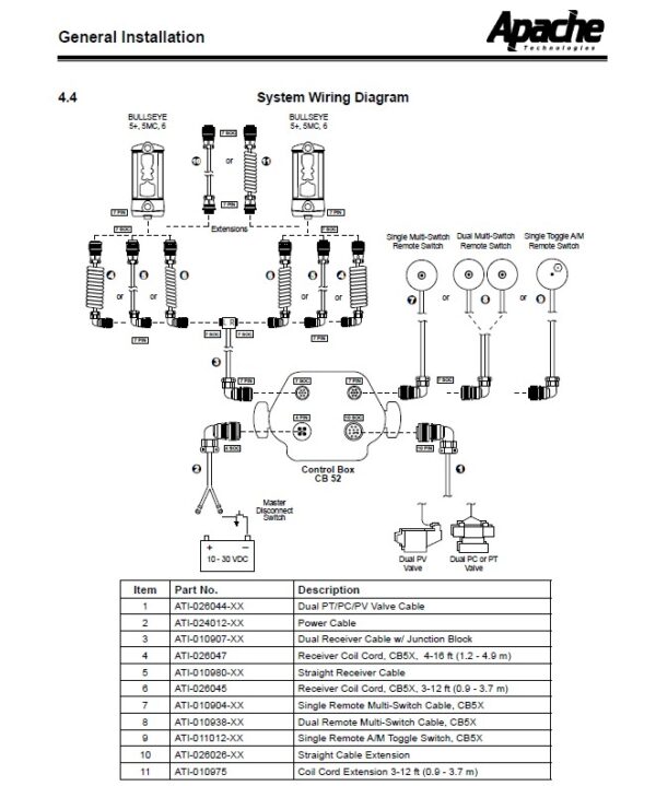 Apache Dual Receiver Cable with Junction Box