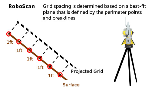 Carlson SurvPC Software - Image 3